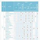[학원의 신] 2025 한밭대학교 수시 정시 경쟁률 이미지