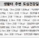 도심건강길 2길 이미지
