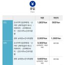 버스정류소_동미빌딩 | 오사카 간사이공항에서 우메다역 한큐 레스파이어 호텔 가는법 리무진버스 가격 시간표 타는곳