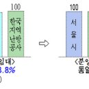 한국지역난방공사구