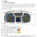 경고등 및 지시등 심볼 기능 표시 이미지