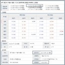 언동로 217번길2 이미지