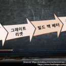 리셋