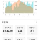 어린이회관등산로 이미지