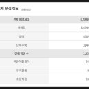 구립 응암샛별 어린이집