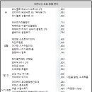 제일컴퓨터세탁 이미지