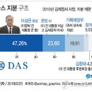 다스 이미지