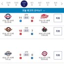 20240731 KBO 프로야구 경기결과 및 순위 이미지