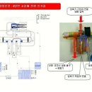 사방밸브 구조와역활 이미지