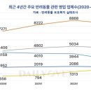 미래애견 이미지