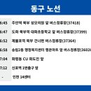 대화초등학교(37399) 이미지