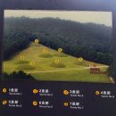 능산리 고분군 의장왕 설단 | 부여 왕릉원, 숭목전