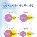 심상치료본원센터 네이버블로그