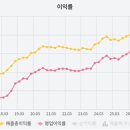 삼영설비