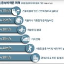 내일은 강풍 주의 - 풍속(바람의 세기)에 대한 이해 이미지