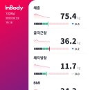 MCT GYM 용산 이미지