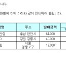 [적중결과]-축구 승무패 82회 ( 일등 3명 각 860,240,340원 ) 이미지