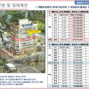 강변 스크린 이미지