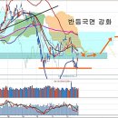 공모주와 배당주 관심 증대, 한국 경제가 여전히 유망한 이유 (오래된영혼) 이미지