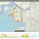 초지대교-강화도-석모도-초지대교(106KM-160m)-목요방 이미지