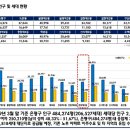 금호어울림아파트 이미지