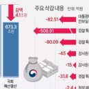 쌈짓돈2 이미지