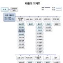 종로-종로-종로-종-229 | 조선을 꽃피운 세종대왕 시대