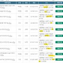 햇살아래 보듬이나눔이 어린이집 | 서울시 365열린 어린이집 신청 및 이용방법