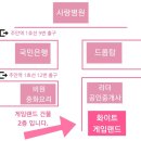 화이트게임랜드 이미지