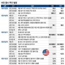 파월, 의회서 통화정책 보고…PCE 물가지수, 마이크론 실적 발표 이미지