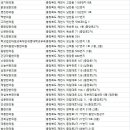 내토한의원 네이버블로그