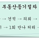 법무사무료상담 - 용인 대구 인천 도시별 찾기 이미지