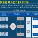 [<b>하나은행</b>] 디지털 직무 인턴 면접 준비