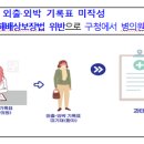 입원환자의 외출‧외박 기록표 미작성[300만원 이하의 과태료를 부과] 이미지