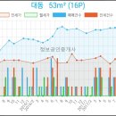 연세박치과의원 이미지