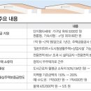 ‘아파트+원룸+상가’ 신축 허용…주거용 오피스텔 대폭 늘린다 이미지