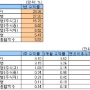 (주)드림밸류 이미지