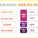 계명아파트 | 월부닷컴 강의 열반스쿨 중급반 후기