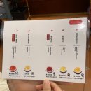 [상하이 신천지] 딤섬맛집 점도덕 주말웨이팅 후기 메뉴추천 고덕지도 첨부