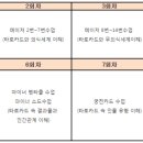 타로심리상담사2급 이미지