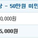 계백주유소 이미지