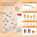 상업용 19 이미지