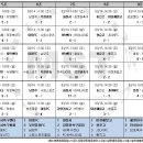 가평종합운동장 가평희망구장 이미지