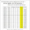 권리찾기1-2015년 나의 연가보상비는 ?-전국교육공무직본부 대구지부 이미지