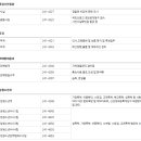 세종경찰서 민원실 이미지