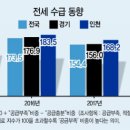 전세역전 이미지