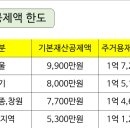 기초생활수급비 소득환산액, 주거용재산 일반재산 금융재산 자동차 계산 이미지