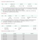 왕산로-7 이미지