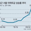 서울씨티공인중개사사무소 이미지