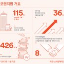 스마일기획 - 의왕시 양지편로 7 | 스마일기획